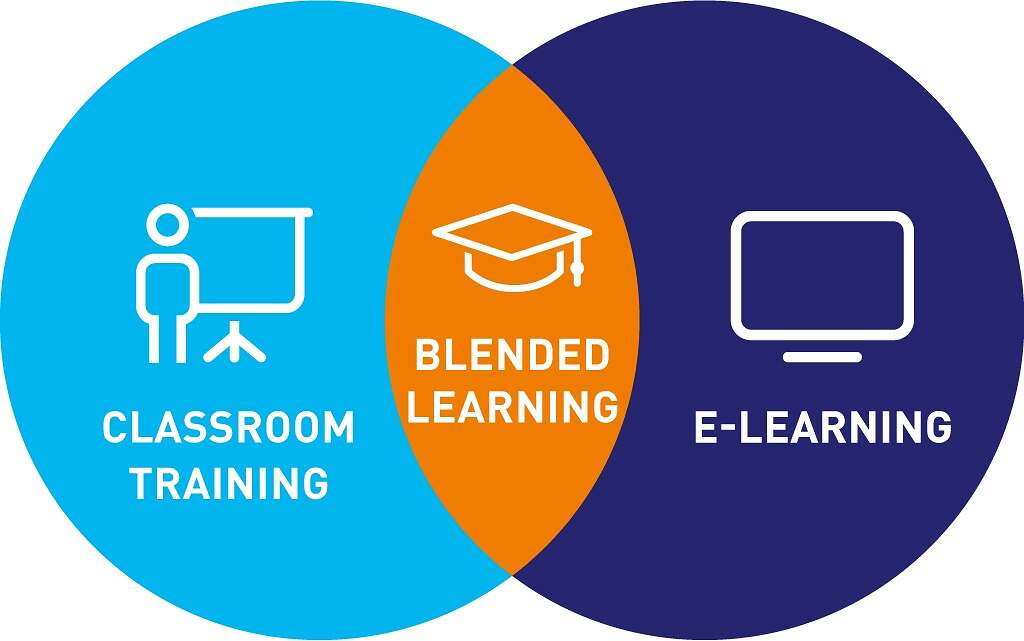 blended learning schéma